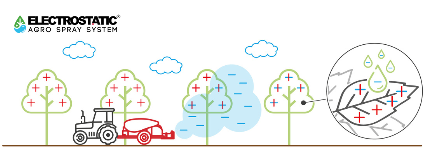 electrostatic spray system